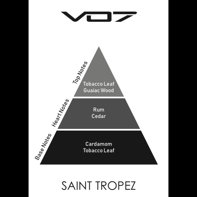 V 07 SAINT TROPEZ PARFUM MIXTE PARFUM 2